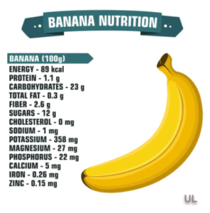 Banana Nutrition