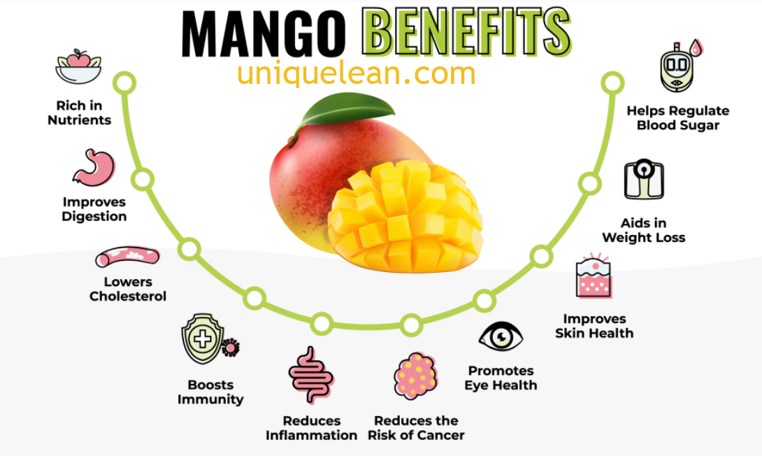 Mango Benefits