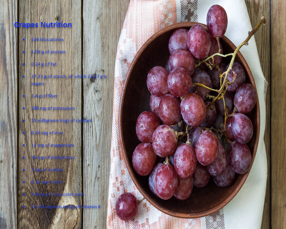 Grapes Nutrition 