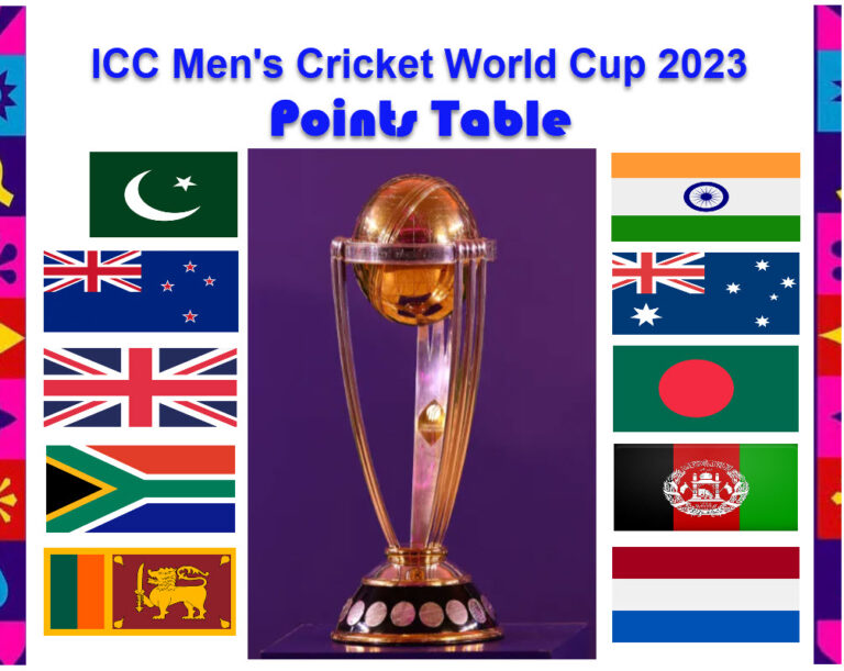 ICC Points Table