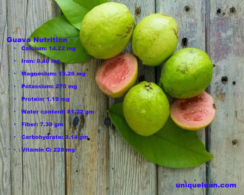 Guava Nutrition